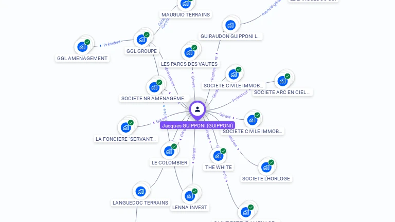 Cartographie gratuite de Jacques GIUPPONI