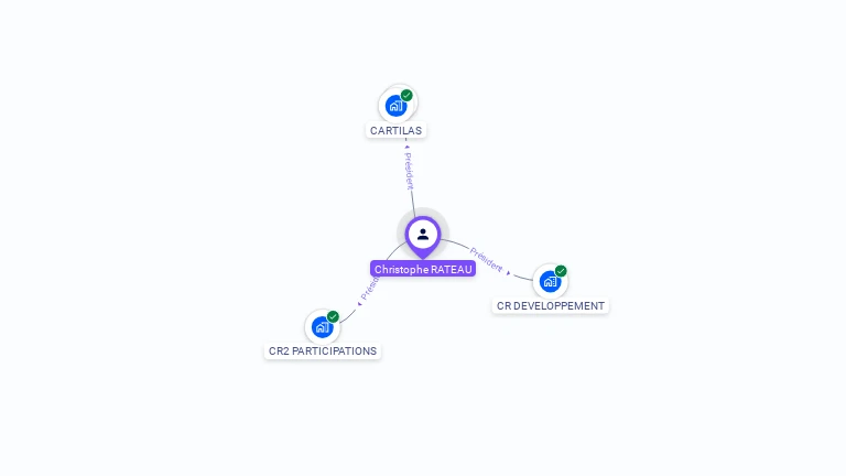 Cartographie gratuite de Christophe RATEAU