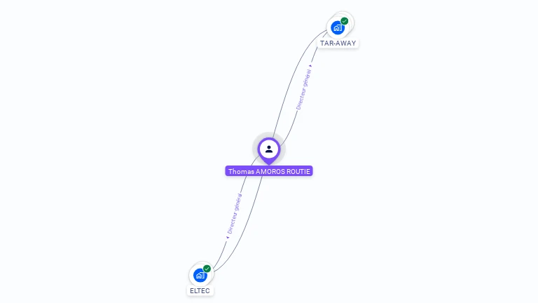 Cartographie gratuite de Thomas AMOROS ROUTIE