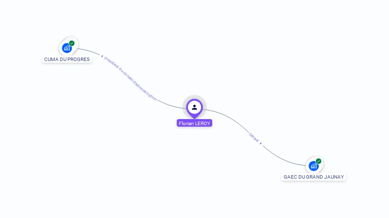 Cartographie gratuite de Florian LEROY