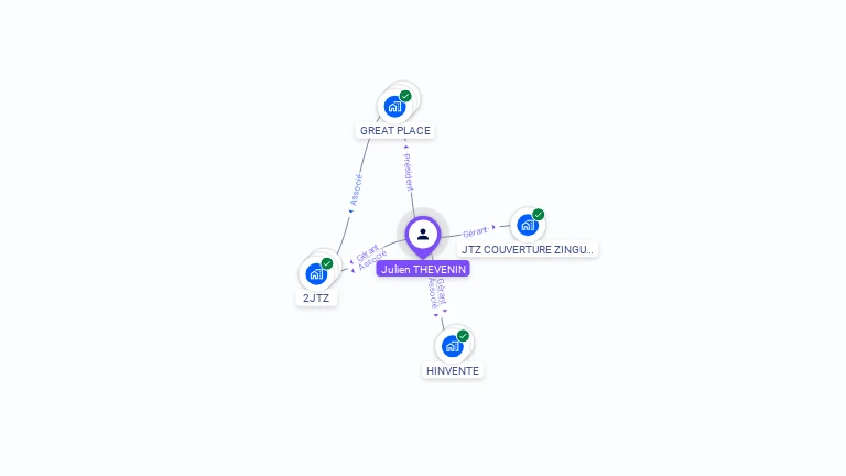 Cartographie gratuite de Julien THEVENIN