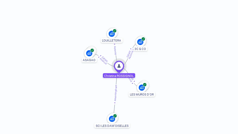 Cartographie gratuite de Christine ROSSIGNOL