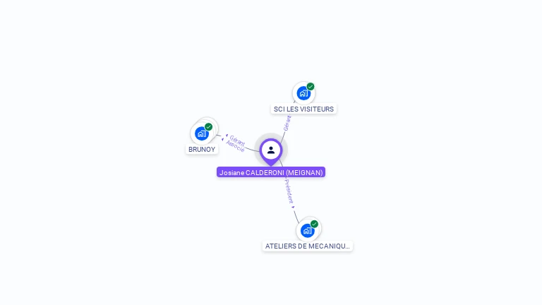 Cartographie gratuite de Josiane CALDERONI
