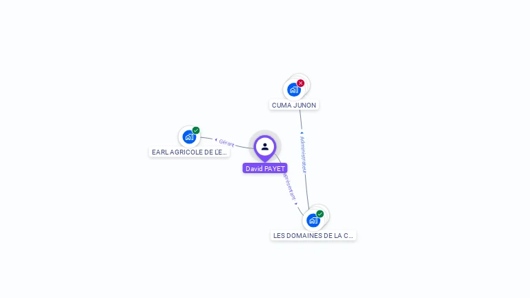 Cartographie gratuite de David PAYET