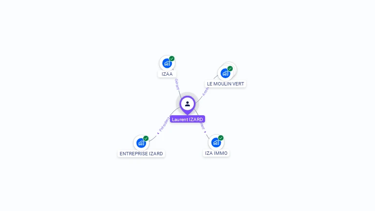 Cartographie gratuite de Laurent IZARD