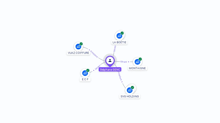 Cartographie gratuite de Stéphane GENC