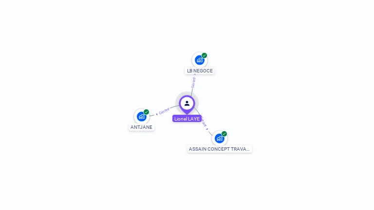 Cartographie gratuite de Lionel LAYE