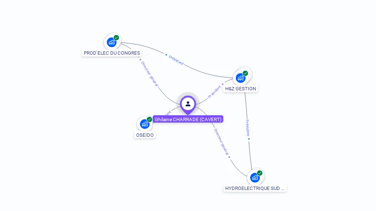 Cartographie gratuite de Ghilaine CHARRADE