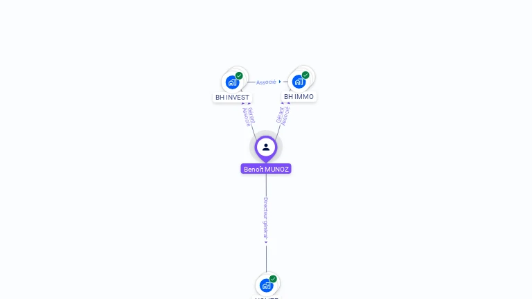 Cartographie gratuite de Benoit MUNOZ