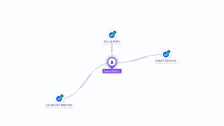 Cartographie gratuite de Denis GRALL