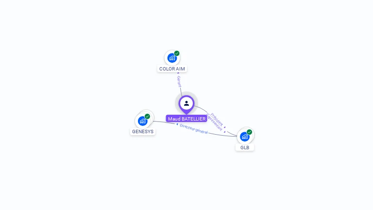 Cartographie gratuite de Maud BATELLIER