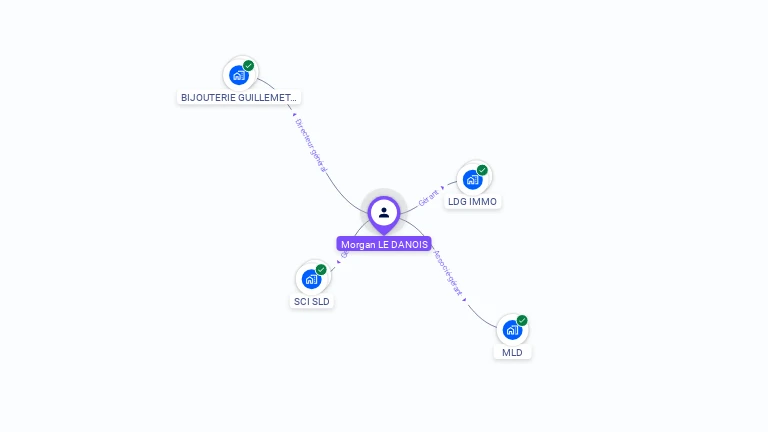 Cartographie gratuite de Morgan LE DANOIS