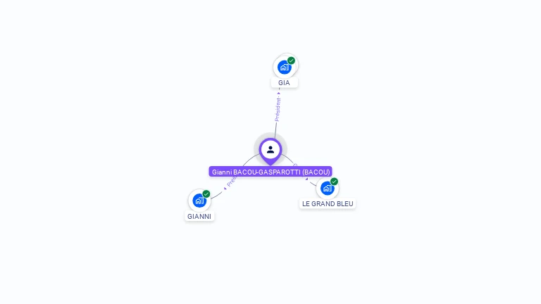 Cartographie gratuite de Gianni BACOU-GASPAROTTI