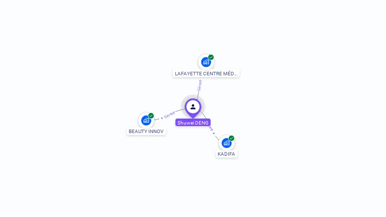 Cartographie gratuite de Shuwei DENG