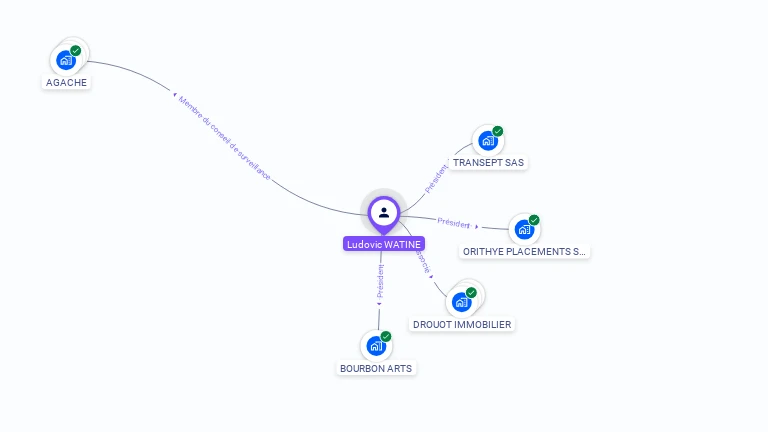 Cartographie gratuite de Ludovic WATINE