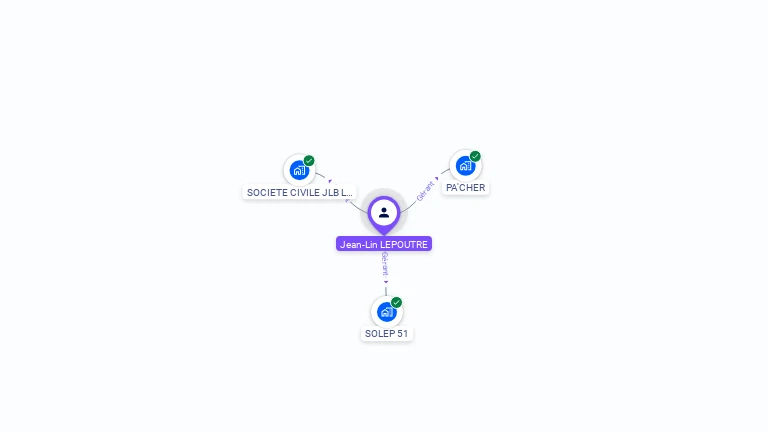Cartographie gratuite de Jean-Lin LEPOUTRE