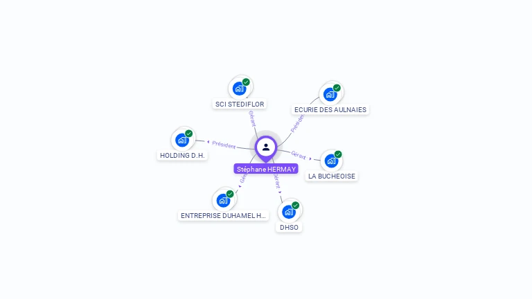 Cartographie gratuite de Stphane HERMAY
