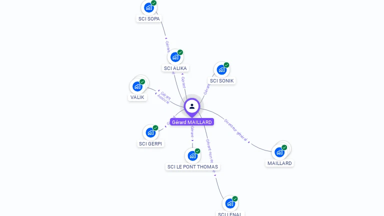 Cartographie gratuite de Gerard MAILLARD
