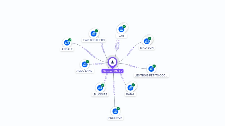 Cartographie gratuite de Nicolas LEMAY