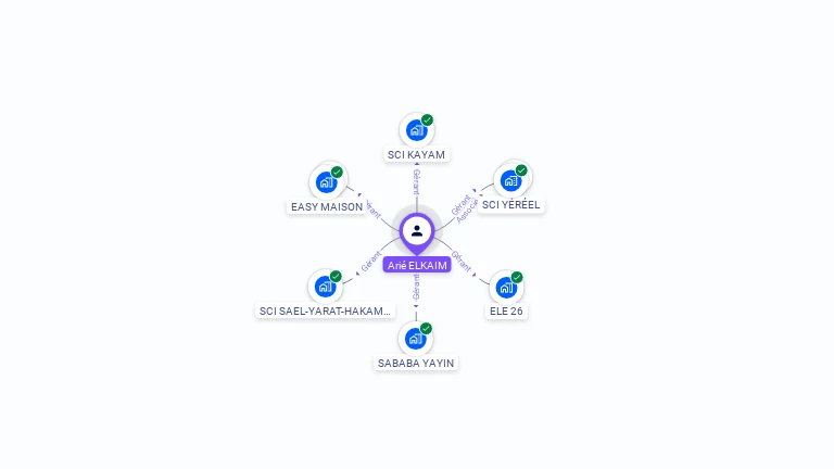 Cartographie gratuite d'Arié ELKAIM