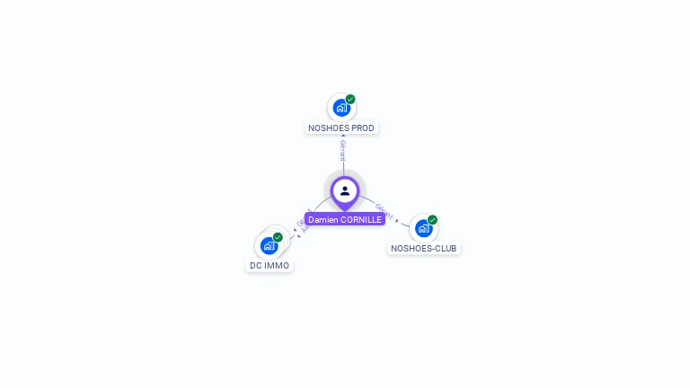 Cartographie gratuite de Damien CORNILLE