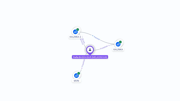 Cartographie gratuite de Stella BAGDASAR