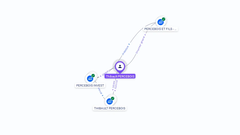 Cartographie gratuite de Thibault PERCEBOIS