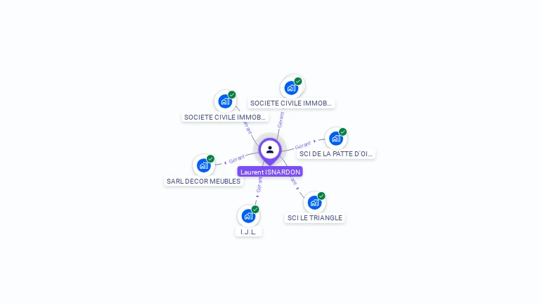 Cartographie gratuite de Laurent ISNARDON