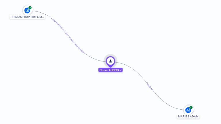 Cartographie gratuite de Florian AUFFRAY