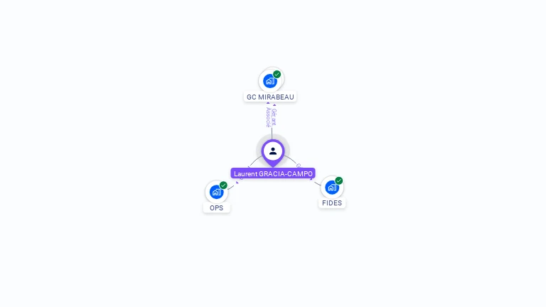 Cartographie gratuite de Laurent GRACIA-CAMPO