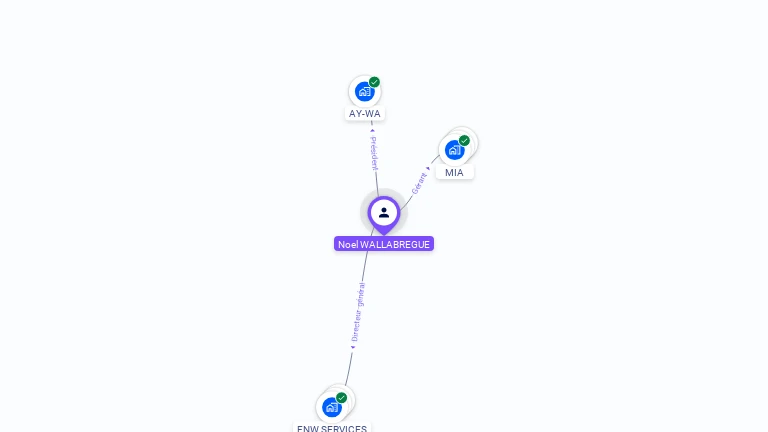 Cartographie gratuite de Noel WALLABREGUE