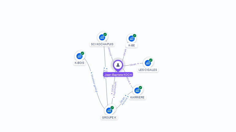 Cartographie gratuite de Jean-Baptiste KOCH