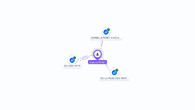 Cartographie gratuite d'Orianne PARET