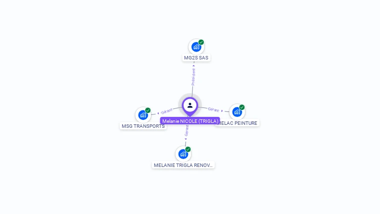 Cartographie gratuite de Mlanie TRIGLA