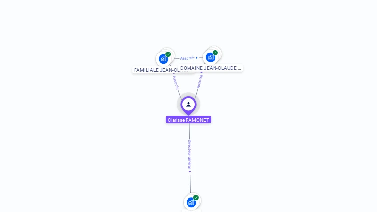 Cartographie gratuite de Clarisse RAMONET