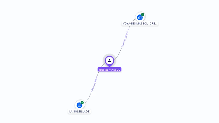 Cartographie gratuite de Nicolas MASSOL