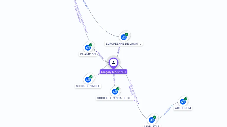 Cartographie gratuite de Gregory MASANET