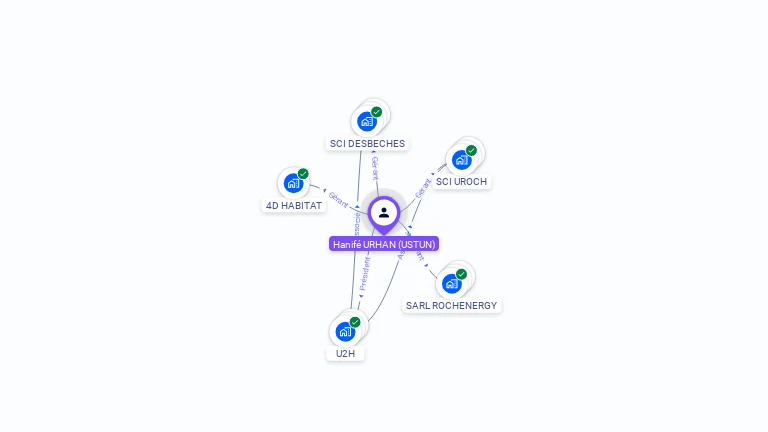 Cartographie gratuite de Hanif� USTUN