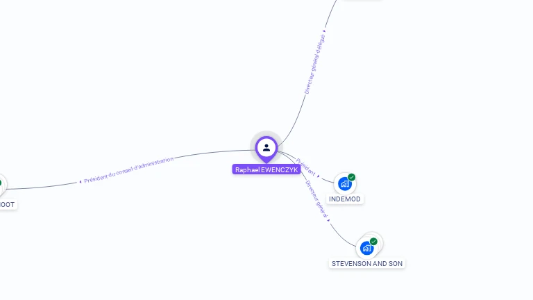 Cartographie gratuite de Raphal EWENCZYK