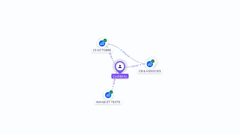 Cartographie gratuite de Cyril BAAL