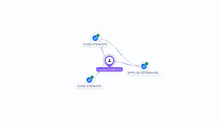 Cartographie gratuite d'Aurlie STENKISTE
