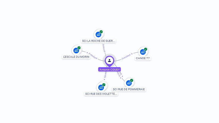 Cartographie gratuite d'Antonin COUGY