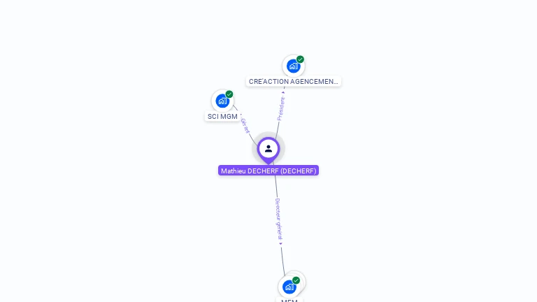 Cartographie gratuite de Mathieu DECHERF
