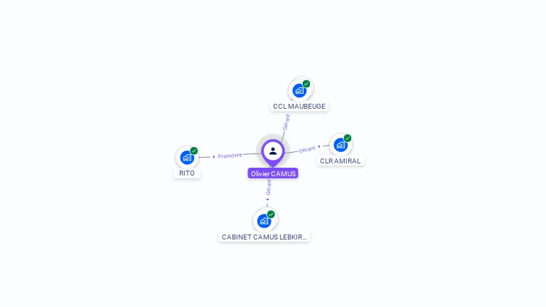 Cartographie gratuite d'Olivier CAMUS