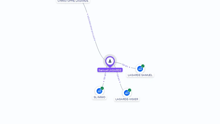 Cartographie gratuite de Samuel LAGARDE