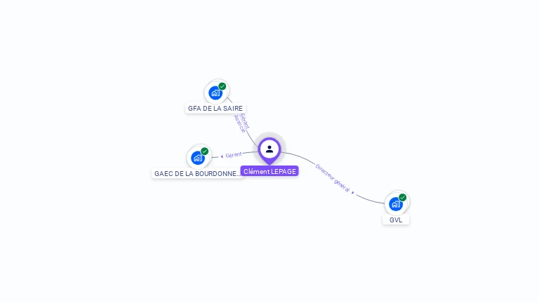 Cartographie gratuite de Cl�ment LEPAGE