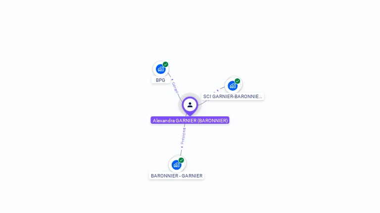 Cartographie gratuite d'Alexandra GARNIER