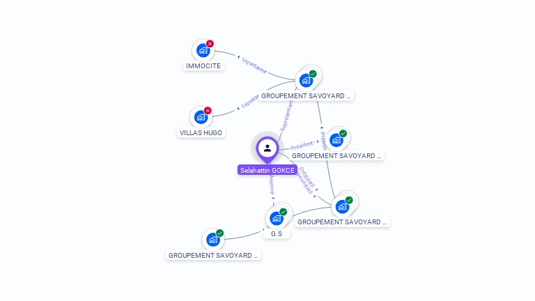 Cartographie gratuite de Selahattin GOKCE