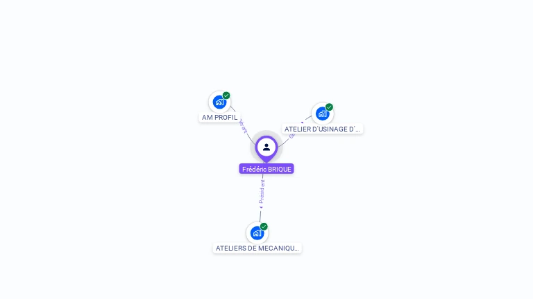 Cartographie gratuite de Frdric BRIQUE