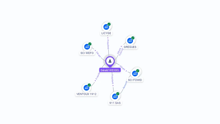 Cartographie gratuite de Grald WEIGEL